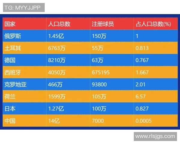 美国足球明星眼中的中国足球现状与未来发展分析 美国足球明星眼中的中国足球现状与未来发展分析