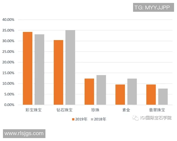 北美足球球星卡牌价值排名及市场趋势分析报告 北美足球球星卡牌价值排名及市场趋势分析报告