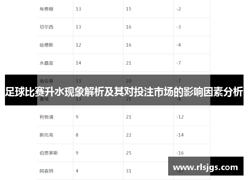 足球比赛升水现象解析及其对投注市场的影响因素分析